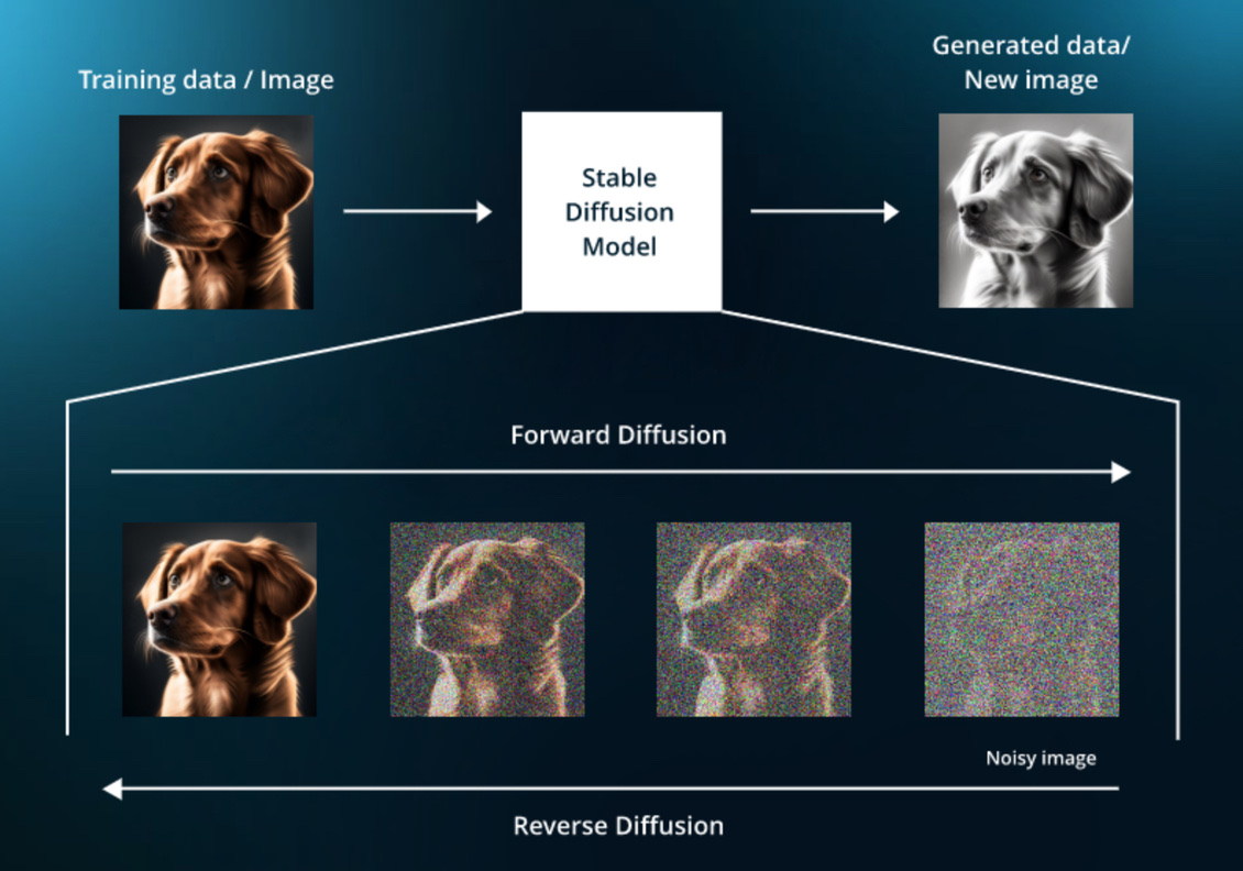 Diffusion model illustration
